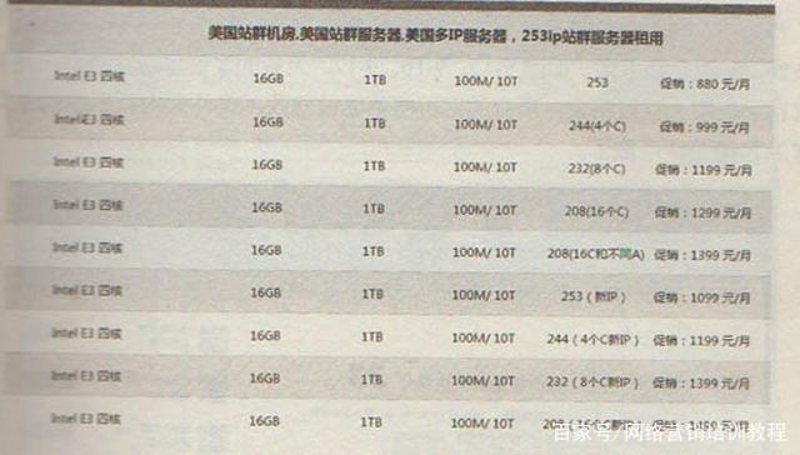 站群系统在电商领域的应用与创新